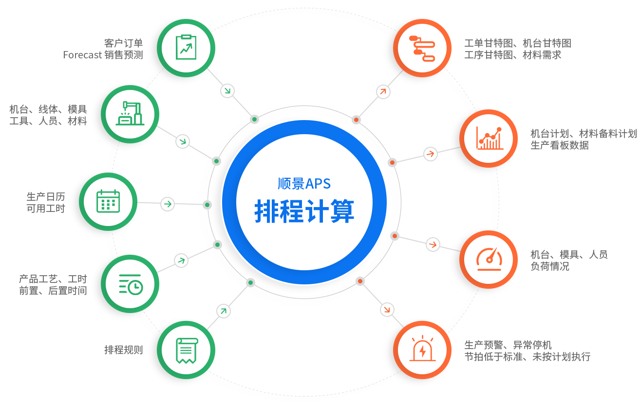 爱游戏网页版-爱游戏aiyouxi(中国)在我国管理中的应用