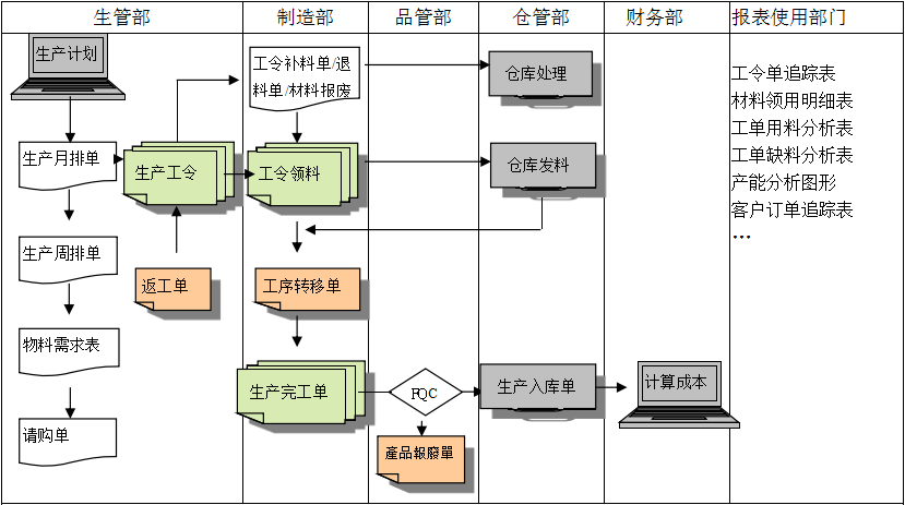 生产制造爱游戏网页版-爱游戏aiyouxi（中国）爱游戏网页版-爱游戏aiyouxi（中国）

