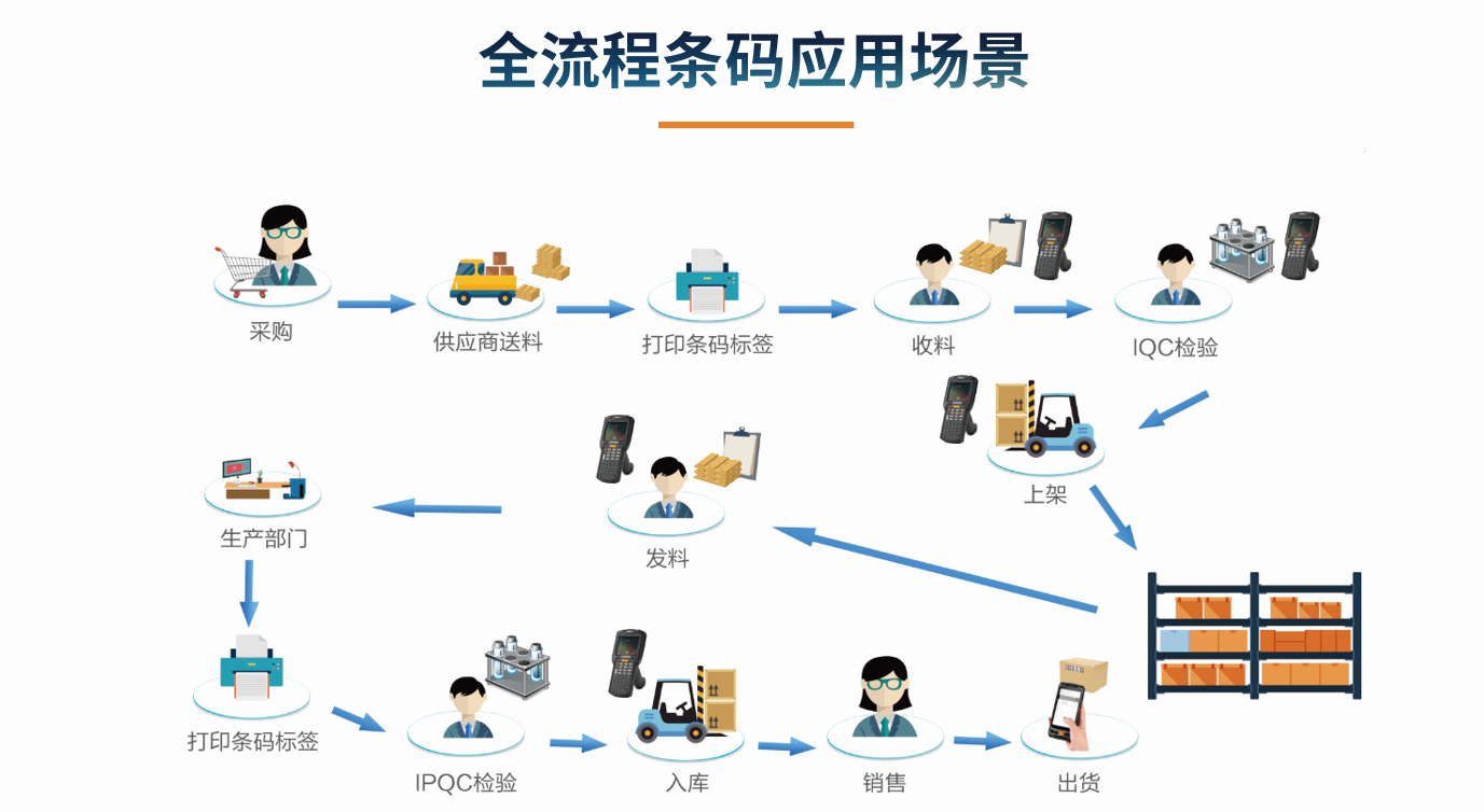 目前企业爱游戏网页版-爱游戏aiyouxi（中国）的应用状况怎么样?
